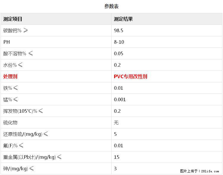 【桂林三鑫新型材料】PVC管材专用复合钙 超细改性碳酸钙 - 其他广告 - 广告专区 - 南昌分类信息 - 南昌28生活网 nc.28life.net