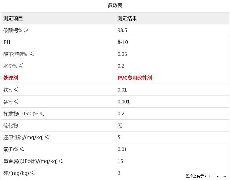 【桂林三鑫新型材料】电线电缆专用复合钙 超细改性碳酸钙 - 其他广告 - 广告专区 - 南昌分类信息 - 南昌28生活网 nc.28life.net