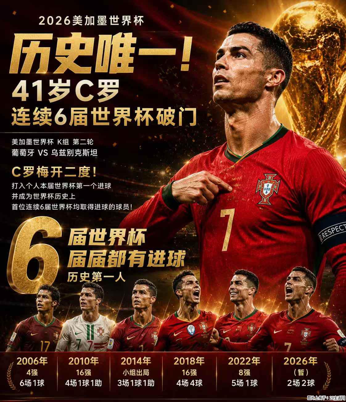 2026美加墨世界杯 历史唯一!41岁C罗 连续6届世界杯破门 - 运动休闲 - 南昌生活社区 - 南昌28生活网 nc.28life.net