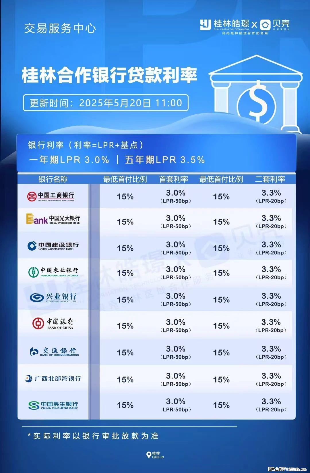 重磅！降息！桂林房贷利率3.0% - 南昌生活资讯 - 南昌28生活网 nc.28life.net